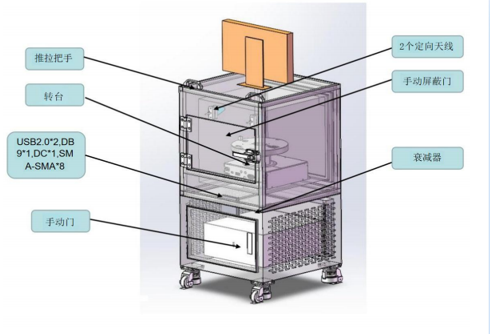 HITS2000 Wi-Fi性能测试系统 