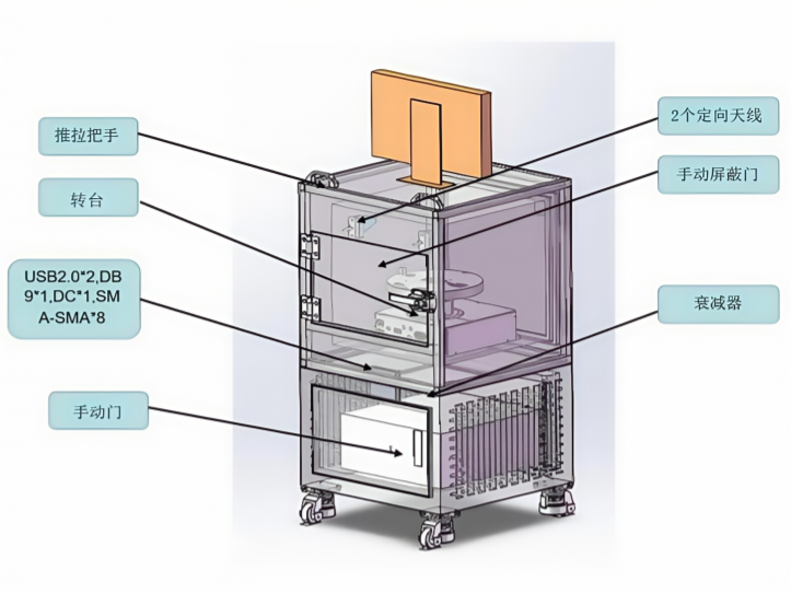 HITS1000 蓝牙性能测试系统 